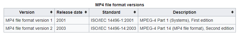 MP4 file format versions