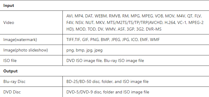 leawo bluray creator input reference