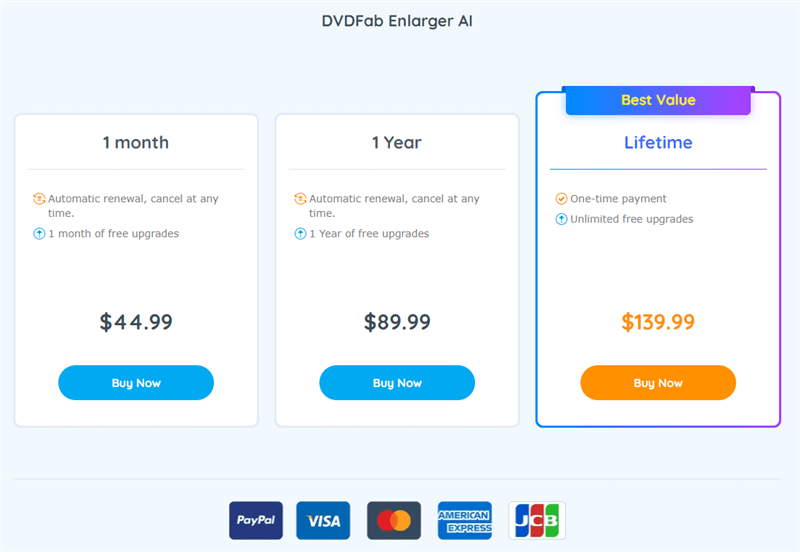 DVDFab Enlarger AI Pricing