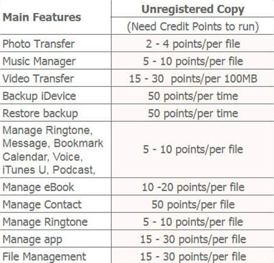 dearmob iphone manager serial key