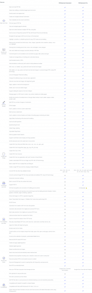 PDFelement Pro Standard Difference