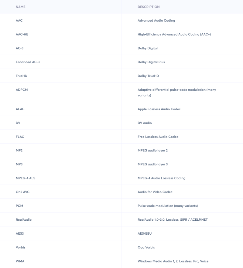 pixop supported audio